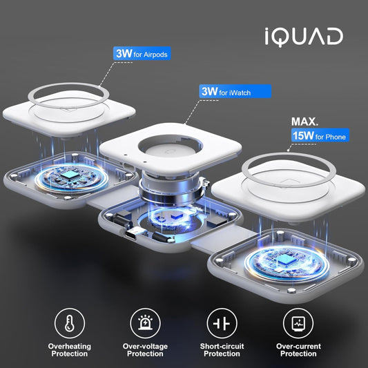 iQUAD 3 in 1 Wireless Charging Station – Fast Charging Stand for Phone, Watch & Earbuds