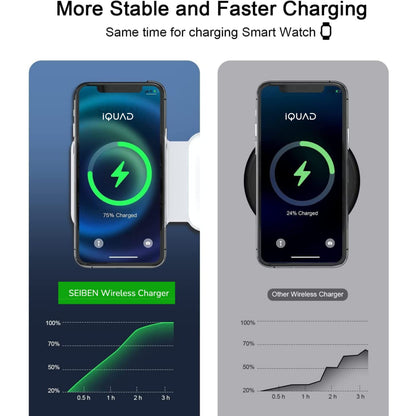iQUAD 3 in 1 Wireless Charging Station – Fast Charging Stand for Phone, Watch & Earbuds