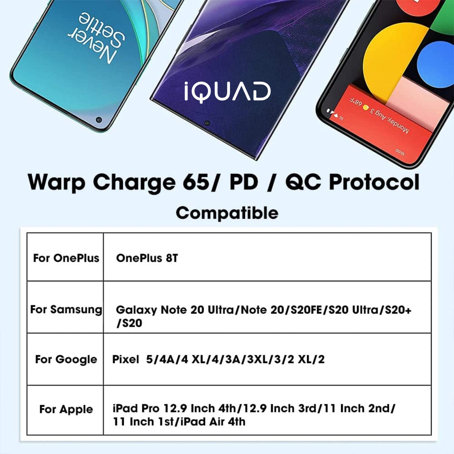 iQUAD 65W Super Fast Charging C to C Cable For Premium Mobiles